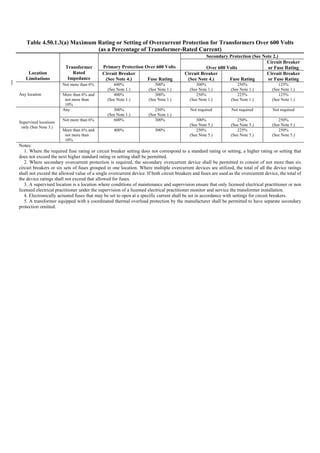 Philippine-Electrical-Code_PEC---------.pdf