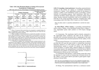 Philippine-Electrical-Code_PEC---------.pdf