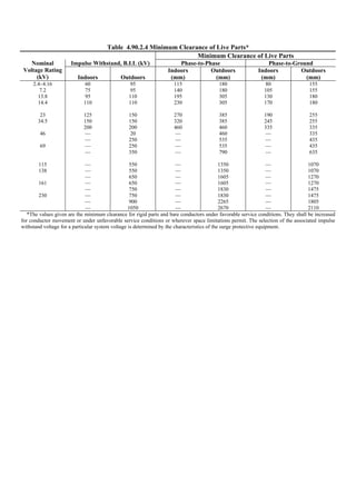 Philippine-Electrical-Code_PEC---------.pdf