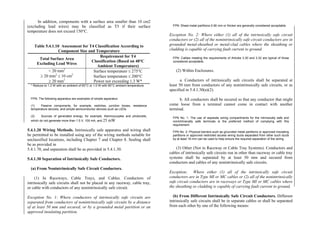 Philippine-Electrical-Code_PEC---------.pdf