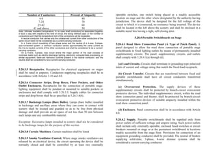 Philippine-Electrical-Code_PEC---------.pdf