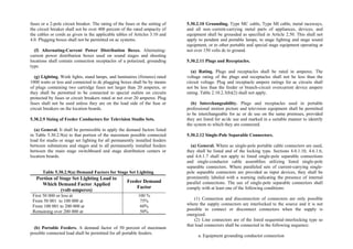 Philippine-Electrical-Code_PEC---------.pdf