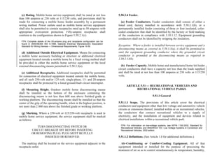 Philippine-Electrical-Code_PEC---------.pdf