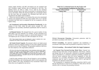 Philippine-Electrical-Code_PEC---------.pdf