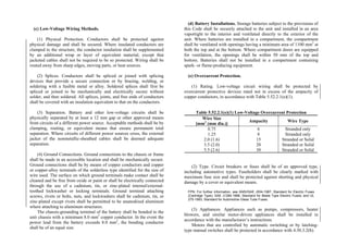 Philippine-Electrical-Code_PEC---------.pdf