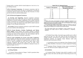 Philippine-Electrical-Code_PEC---------.pdf