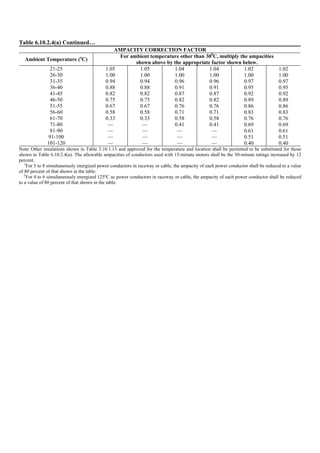 Philippine-Electrical-Code_PEC---------.pdf