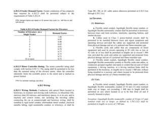 Philippine-Electrical-Code_PEC---------.pdf