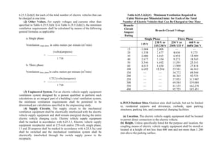Philippine-Electrical-Code_PEC---------.pdf