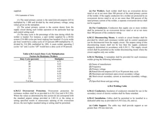 Philippine-Electrical-Code_PEC---------.pdf