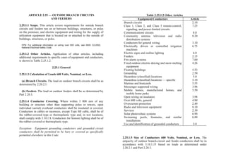 ARTICLE 2.25 — OUTSIDE BRANCH CIRCUITS
AND FEEDERS
2.25.1.1 Scope. This article covers requirements for outside branch
circuits and feeders run on or between buildings, structures, or poles
on the premises; and electric equipment and wiring for the supply of
utilization equipment that is located on or attached to the outside of
buildings, structures, or poles.
FPN: For additional information on wiring over 600 volts, see ANSI C2-2002,
National Electrical Safety Code.
2.25.1.2 Other Articles. Application of other articles, including
additional requirements to specific cases of equipment and conductors,
is shown in Table 2.25.1.2.
2.25.1 General
2.25.1.3 Calculation of Loads 600 Volts, Nominal, or Less.
(a) Branch Circuits. The load on outdoor branch circuits shall be as
determined by 2.20.2.1.
(b) Feeders. The load on outdoor feeders shall be as determined by
Part 2.20.3.
2.25.1.4 Conductor Covering. Where within 3 000 mm of any
building or structure other than supporting poles or towers, open
individual (aerial) overhead conductors shall be insulated or covered.
Conductors in cables or raceways, except Type MI cable, shall be of
the rubber-covered type or thermoplastic type and, in wet locations,
shall comply with 3.10.1.8. Conductors for festoon lighting shall be of
the rubber-covered or thermoplastic type.
Exception: Equipment grounding conductors and grounded circuit
conductors shall be permitted to be bare or covered as specifically
permitted elsewhere in this Code.
Table 2.25.1.2 Other Articles
Equipment/Conductors Article
Branch circuits
Class 1, Class 2, and Class 3 remote-control,
signaling, and power-limited circuits
Communications circuits
Community antenna television and radio
distribution systems
Conductors for general wiring
Electrically driven or controlled irrigation
machines
Electric signs and outline lighting
Feeders
Fire alarm systems
Fixed outdoor electric deicing and snow-melting
equipment
Floating buildings
Grounding
Hazardous (classified) locations
Hazardous (classified) locations — specific
Marinas and boatyards
Messenger supported wiring
Mobile homes, manufactured homes, and
mobile home parks
Open wiring on insulators
Over 600 volts, general
Overcurrent protection
Radio and television equipment
Services
Solar photovoltaic systems
Swimming pools, fountains, and similar
installations
Use and identification of grounded conductors
2.10
7.25
8.0
8.20
3.10
6.75
6.0
2.15
7.60
4.26
5.53
2.50
5.0
5.10
5.55
3.96
5.50
3.98
4.90
2.40
8.10
2.30
6.90
6.80
2.0
2.25.1.5 Size of Conductors 600 Volts, Nominal, or Less. The
ampacity of outdoor branch-circuit and feeder conductors shall be in
accordance with 3.10.1.15 based on loads as determined under
2.20.2.1 and Part 2.20.3.
 