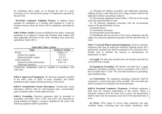 Philippine-Electrical-Code_PEC---------.pdf