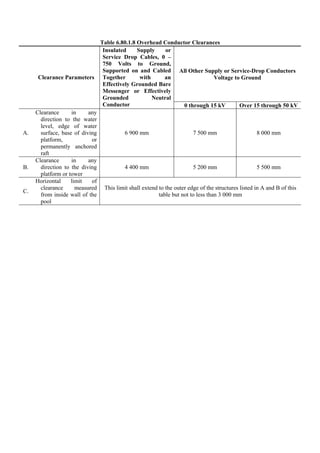 Philippine-Electrical-Code_PEC---------.pdf