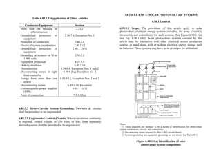 Philippine-Electrical-Code_PEC---------.pdf