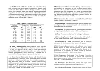 Philippine-Electrical-Code_PEC---------.pdf