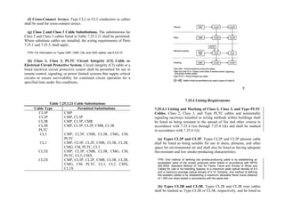 Philippine-Electrical-Code_PEC---------.pdf