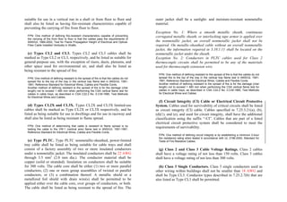 Philippine-Electrical-Code_PEC---------.pdf