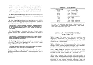 Philippine-Electrical-Code_PEC---------.pdf