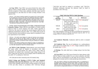 Philippine-Electrical-Code_PEC---------.pdf