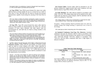 Philippine-Electrical-Code_PEC---------.pdf