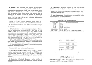 Philippine-Electrical-Code_PEC---------.pdf