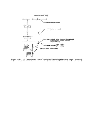 Figure 2.30.1.1 (c) Underground Service Supply (not Exceeding 600 Volts), Single Occupancy
 