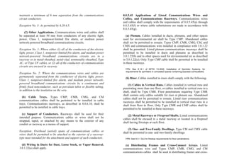 Philippine-Electrical-Code_PEC---------.pdf