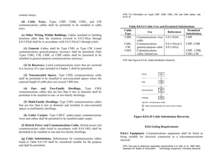 Philippine-Electrical-Code_PEC---------.pdf
