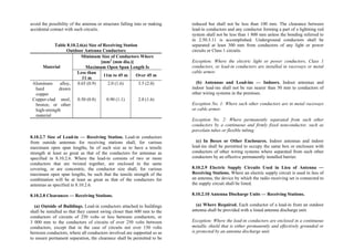Philippine-Electrical-Code_PEC---------.pdf