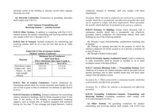 Philippine-Electrical-Code_PEC---------.pdf