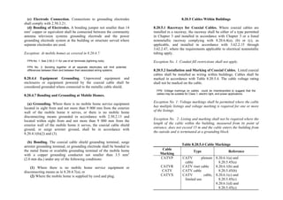 Philippine-Electrical-Code_PEC---------.pdf