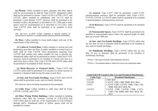 Philippine-Electrical-Code_PEC---------.pdf