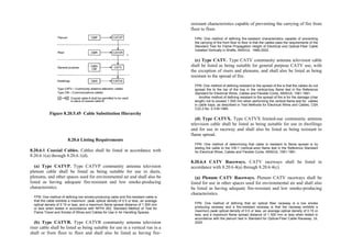 Philippine-Electrical-Code_PEC---------.pdf
