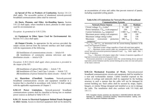 Philippine-Electrical-Code_PEC---------.pdf