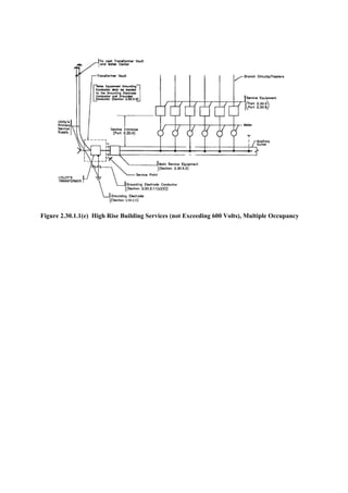 Figure 2.30.1.1(e) High Rise Building Services (not Exceeding 600 Volts), Multiple Occupancy
 