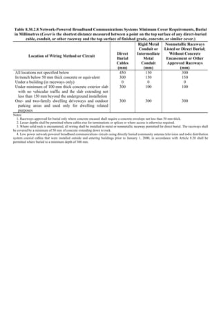 Philippine-Electrical-Code_PEC---------.pdf