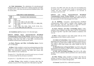 Philippine-Electrical-Code_PEC---------.pdf