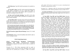 Philippine-Electrical-Code_PEC---------.pdf