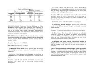 Table 2.30.4.12(c) Supports
Minimum Clearance
Maximum
Volts
Maximum Distance
Between Supports
(m)
Between
Conductors
(mm)
From Surface
(mm)
600
600
300
600*
2.7
4.5
1.4
1.4*
150
300
75
65*
50
50
50
25*
*Where not exposed to weather.
2.30.4.13 Individual Conductors Entering Buildings or Other
Structures. Where individual open conductors enter a building or
other structure, they shall enter through roof bushings or through the
wall in an upward slant through individual, noncombustible,
nonabsorbent insulating tubes. Drip loops shall be formed on the
conductors before they enter the tubes.
2.30.4.14 Raceways to Drain. Where exposed to the weather,
raceways enclosing service-entrance conductors shall be raintight and
arranged to drain. Where embedded in masonry, raceways shall be
arranged to drain.
Exception: As permitted in 3.48.2.3(1).
2.30.4.15 Overhead Service Locations.
(a) Raintight Service Head. Service raceways shall be equipped
with a raintight service head at the point of connection to service-drop
conductors.
(b) Service Cable Equipped with Raintight Service Head or
Gooseneck. Service cables shall be equipped with a raintight service
head.
Exception: Type SE cable shall be permitted to be formed in a
gooseneck and taped with a self-sealing weather-resistant
thermoplastic.
(c) Service Heads and Goosenecks Above Service-Drop
Attachment. Service heads and goosenecks in service-entrance cables
shall be located above the point of attachment of the service-drop
conductors to the building or other structure.
Exception: Where it is impracticable to locate the service head or
gooseneck above the point of attachment, the service head or
gooseneck location shall be permitted not farther than 600 mm from
the point of attachment.
(d) Secured. Service cables shall be held securely in place.
(e) Separately Bushed Openings. Service heads shall have
conductors of different potential brought out through separately
bushed openings.
Exception: For jacketed multiconductor service cable without splice.
(f) Drip Loops. Drip loops shall be formed on individual
conductors. To prevent the entrance of moisture, service-entrance
conductors shall be connected to the service-drop conductors either (1)
below the level of the service head or (2) below the level of the
termination of the service-entrance cable sheath.
(g) Arranged That Water Will Not Enter Service Raceway or
Equipment. Service-drop conductors and service-entrance conductors
shall be arranged so that water will not enter service raceway or
equipment.
2.30.4.17 Service Conductor with the Higher Voltage to Ground.
On a 4-wire, delta-connected service where the midpoint of one phase
winding is grounded, the service conductor having the higher phase
voltage to ground shall be durably and permanently marked by an
outer finish that is orange in color, or by other effective means, at each
termination or junction point.
 