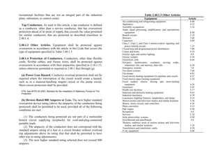 recreational facilities that are not an integral part of the industrial
plant, substation, or control center.
Tap Conductors. As used in this article, a tap conductor is defined
as a conductor, other than a service conductor, that has overcurrent
protection ahead of its point of supply that exceeds the value permitted
for similar conductors that are protected as described elsewhere in
2.40.1.4.
2.40.1.3 Other Articles. Equipment shall be protected against
overcurrent in accordance with the article in this Code that covers the
type of equipment specified in Table 2.40.1.3.
2.40.1.4 Protection of Conductors. Conductors, other than flexible
cords, flexible cables, and fixture wires, shall be protected against
overcurrent in accordance with their ampacities specified in 3.10.1.15,
unless otherwise permitted or required in 2.40.1.4(a) through (g).
(a) Power Loss Hazard. Conductor overload protection shall not be
required where the interruption of the circuit would create a hazard,
such as in a material-handling magnet circuit or fire pump circuit.
Short-circuit protection shall be provided.
FPN: See NFPA 20-2003, Standard for the Installation of Stationary Pumps for Fire
Protection.
(b) Devices Rated 800 Amperes or Less. The next higher standard
overcurrent device rating (above the ampacity of the conductors being
protected) shall be permitted to be used, provided all of the following
conditions are met:
(1) The conductors being protected are not part of a multioutlet
branch circuit supplying receptacles for cord-and-plug-connected
portable loads.
(2) The ampacity of the conductors does not correspond with the
standard ampere rating of a fuse or a circuit breaker without overload
trip adjustments above its rating (but that shall be permitted to have
other trip or rating adjustments).
(3) The next higher standard rating selected does not exceed 800
amperes.
Table 2.40.1.3 Other Articles
Equipment Article
Air-conditioning and refrigerating equipment
Appliances
Assembly occupancies
Audio signal processing, amplification, and reproduction
equipment
Branch circuits
Busways
Capacitors
Class 1, Class 2, and Class 3 remote-control, signaling, and
power-limited circuits
Closed-loop and programmed power distribution
Cranes and hoists
Electric signs and outline lighting
Electric welders
Electrolytic cells
Elevators, dumbwaiters, escalators, moving walks,
wheelchair lifts, and stairway chair lifts
Emergency systems
Fire alarm systems
Fire pumps
Fixed electric heating equipment for pipelines and vessels
Fixed electric space-heating equipment
Fixed outdoor electric deicing and snow-melting
equipment
Generators
Health care facilities
Induction and dielectric heating equipment
Industrial machinery
Luminaires (lighting fixtures), lampholders, and lamps
Motion picture and television studios and similar locations
Motors, motor circuits, and controllers
Phase converters
Pipe organs
Receptacles
Services
Solar photovoltaic systems
Switchboards and panelboards
Theaters, audience areas of motion picture and television
studios, and similar locations
Transformers and transformer vaults
X-ray equipment
4.40
4.22
5.18
6.40
2.10
3.68
4.60
7.25
7.80
6.10
6.0
6.30
6.68
6.20
7.0
7.60
6.95
4.27
4.24
4.26
4.45
5.17
6.65
6.70
4.10
5.30
4.30
4.55
6.50
4.6
2.30
6.90
4.8
5.20
4.50
6.60
 