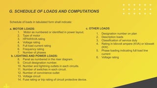 Philippine-Electrical-Code-ALBgyyfftyyujhj | PPTX