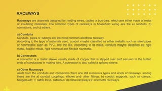 Types Of Raceways Philippine-Electrical-Code-ALBgyyfftyyujhj | PPTX