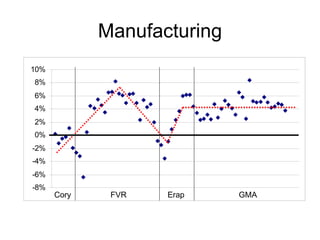 Manufacturing Cory FVR Erap GMA 