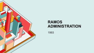 Ramos Administration.pdf Philippine-Taxation-and-the-history-of-the-bureau(1).pdf
