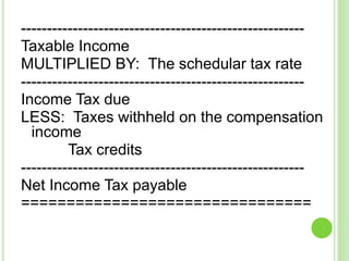 -------------------------------------------------------
Taxable Income
MULTIPLIED BY: The schedular tax rate
-------------------------------------------------------
Income Tax due
LESS: Taxes withheld on the compensation
income
Tax credits
-------------------------------------------------------
Net Income Tax payable
================================
 