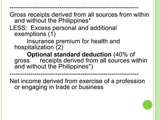 --------------------------------------------------------------
Gross receipts derived from all sources from within
and without the Philippines*
LESS: Excess personal and additional
exemptions (1)
Insurance premium for health and
hospitalization (2)
Optional standard deduction (40% of
gross receipts derived from all sources within
and without the Philippines*)
--------------------------------------------------------------
Net income derived from exercise of a profession
or engaging in trade or business
 