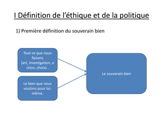 I Définition de l’éthique et de la politique1) Première définition du souverain bienTout ce que nous faisons  (art, investigation, action, choix) .Le souverain bienLe bien que nous voulons pour lui-même.