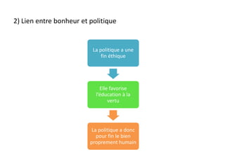 2) Lien entre bonheur et politique