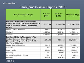 The Philippine Department of Agriculture and its Cassava Industry Roadmap