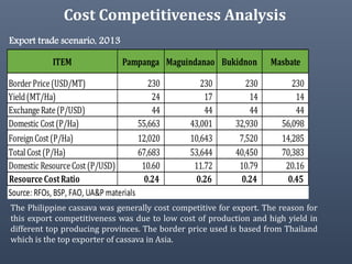 The Philippine Department of Agriculture and its Cassava Industry Roadmap